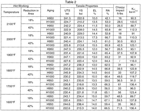 yield strength of aluminum tubing